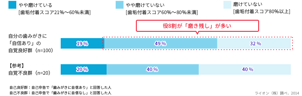 ちゃんと歯みがきをしているのに、むし歯ができてしまう？